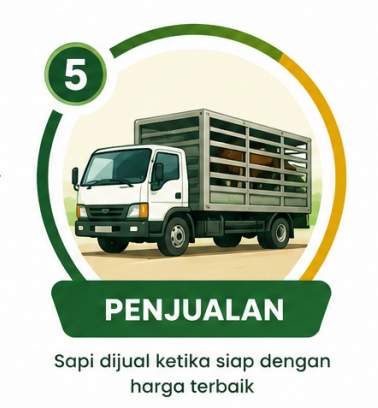 Penjualan