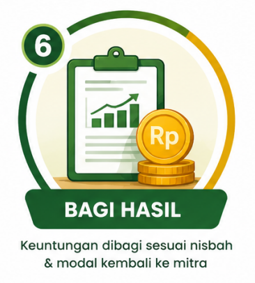 Bagi Hasil
